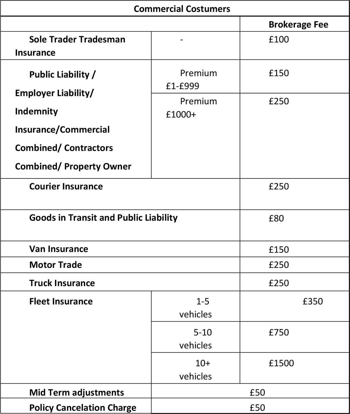 brokerage fee